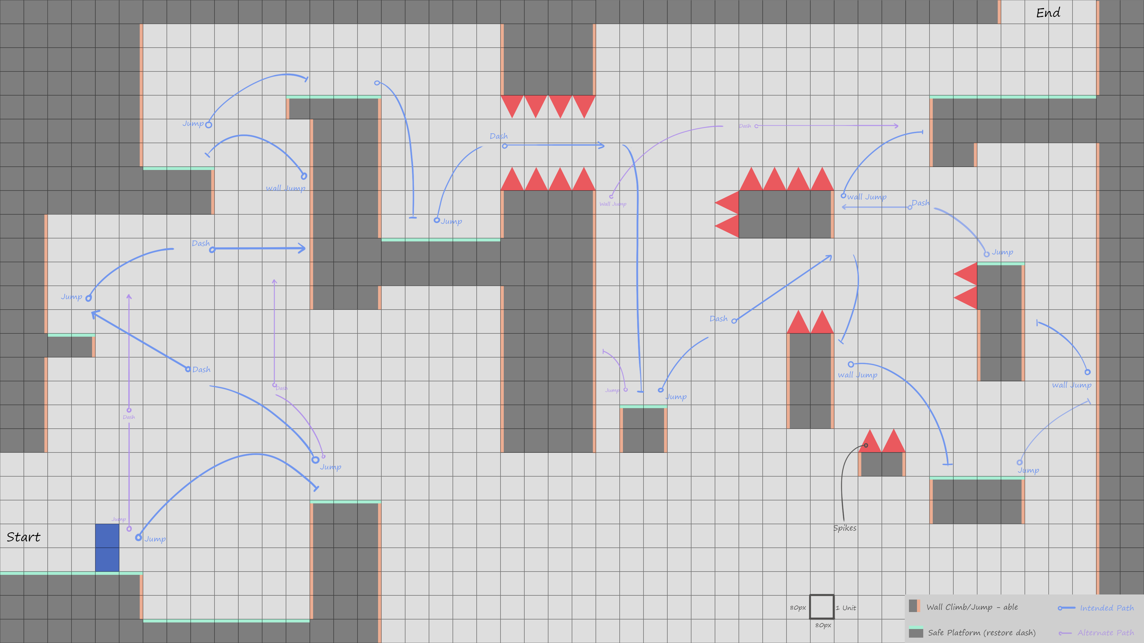 Final annotated level layout