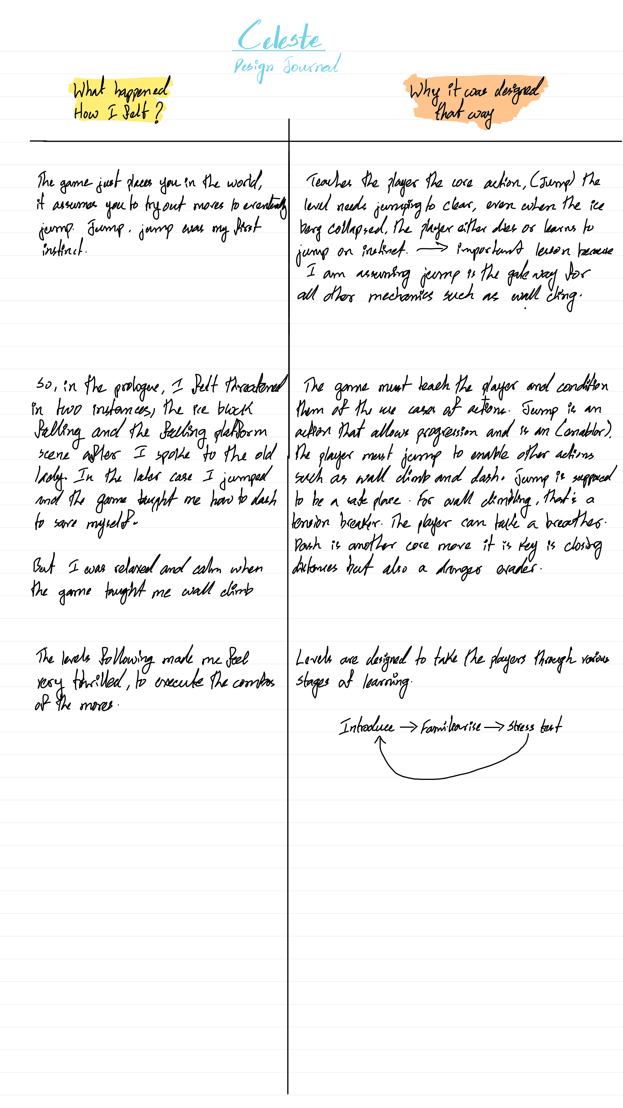 Analysis notes page 1