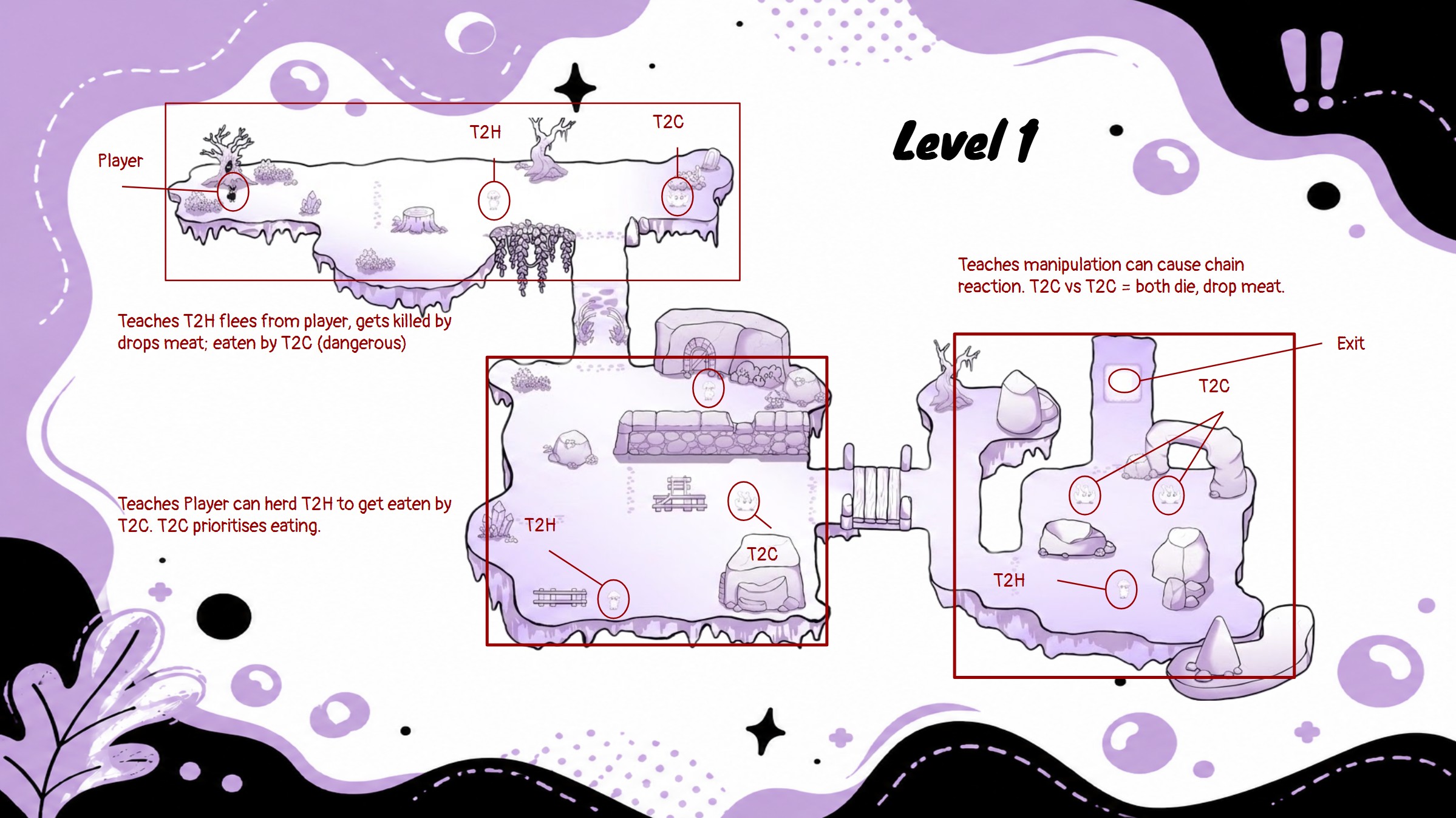 Level 1 design